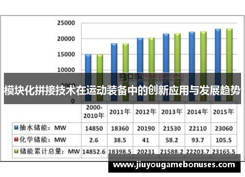 模块化拼接技术在运动装备中的创新应用与发展趋势